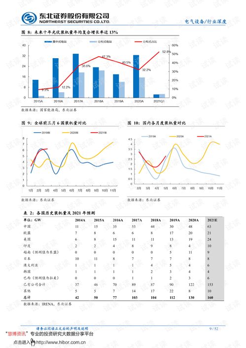 东北证券光伏板块怎么样