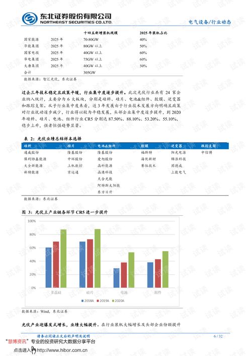 东北证券光伏板块怎么样