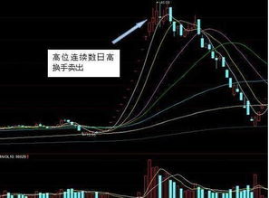 股票如何炒家