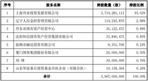 证券新债怎么收费