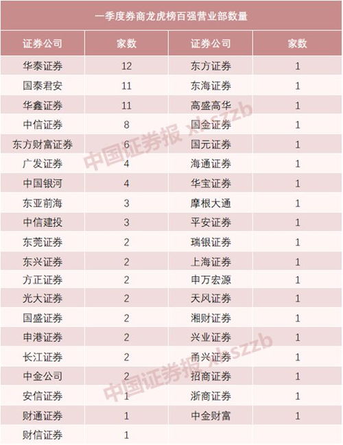 怎么看证券营业部龙虎榜