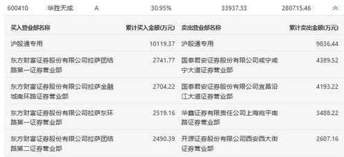 怎么看证券营业部龙虎榜