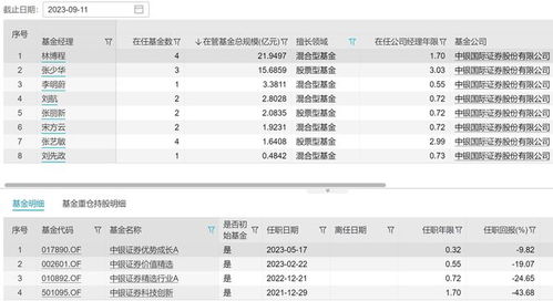 中银证券交易品种怎么选