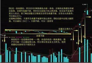 如何寻找低量柱的股票
