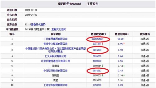 中信证券怎么查股东信息