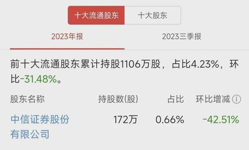 中信证券怎么查股东信息