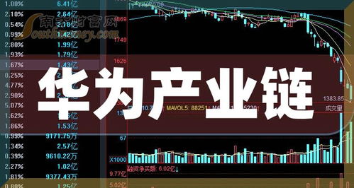 股票上涨如何找龙头企业