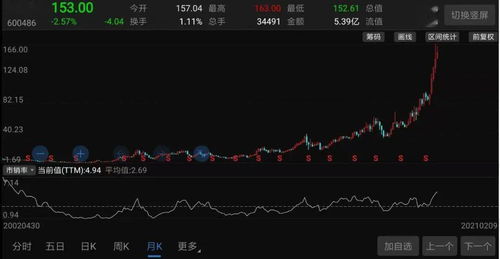 股票上涨如何找龙头企业