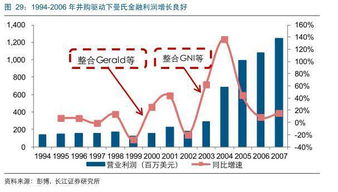 期货外国证券怎么盈利