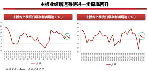 如何看待低价热点股票