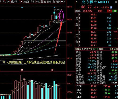 如何看待低价热点股票