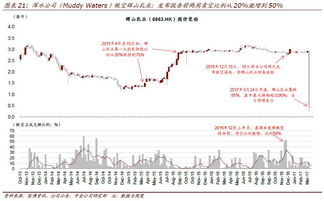 美国股票如何做空的原理 美国股票如何做空的原理