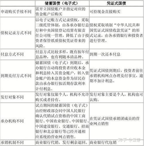 国债证券怎么开户