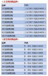 国债证券怎么开户