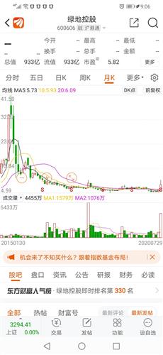 个人股票如何融资
