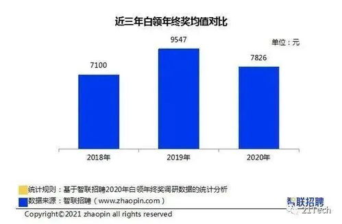 脸书年终奖股票如何定价 脸书年终奖股票如何定价