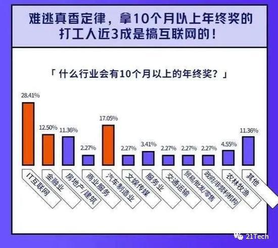 脸书年终奖股票如何定价 脸书年终奖股票如何定价