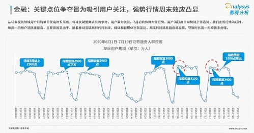 怎么做好证券营销