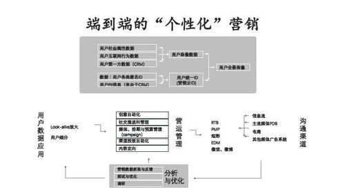 怎么做好证券营销