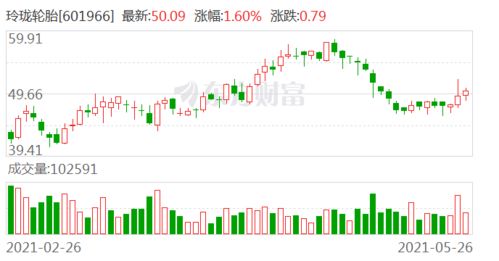 西部证券港股怎么买入
