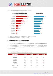 银行证券认证怎么操作