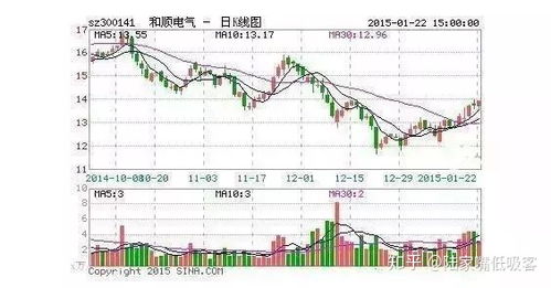 如何检测股票是否被套转 如何检测股票是否被套转
