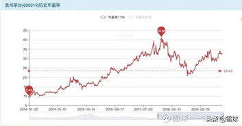 股票如何算出高低的成本