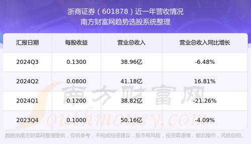 浙商证券怎么查询
