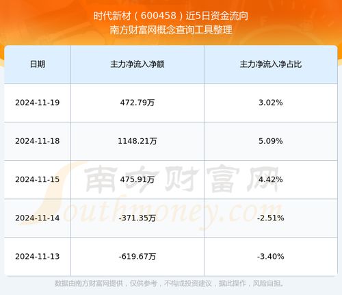 600458股票如何