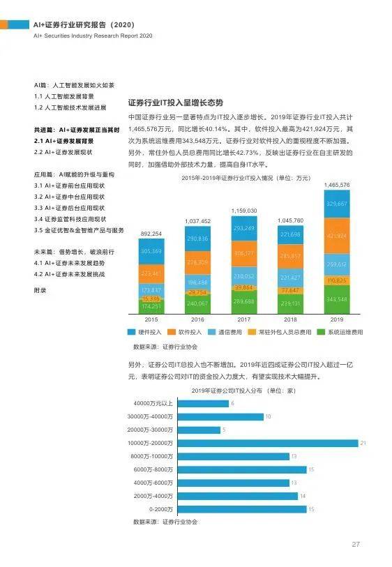 证券公司怎么看行业报告