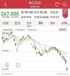 如何保护股票熔断