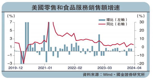 国金证券怎么显示国债