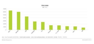 国金证券怎么显示国债