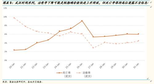 国金证券怎么显示国债