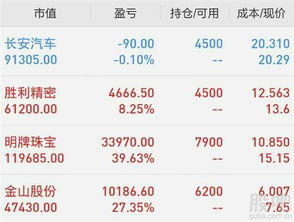 股票如何捂得住