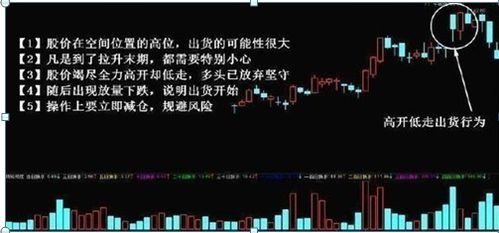 如何知道第一天上市股票
