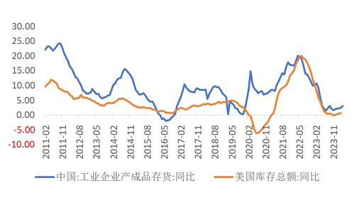 董事长如何看待股票市场