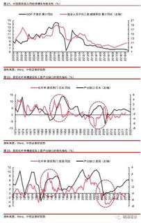中信证券杠杆怎么操作