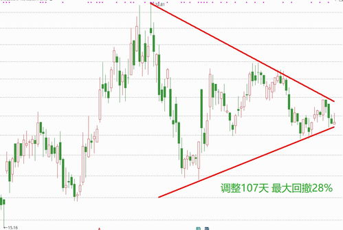 股票如何节省成本费用