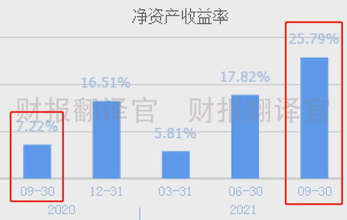 股票如何节省成本费用