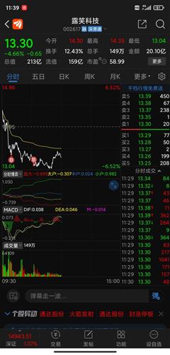 最近5只股票行情如何