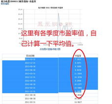 股票目标价如何计算