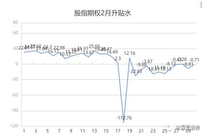 股票期权如何计算 股票期权如何计算