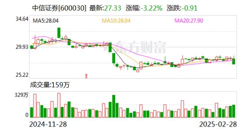 浙江证券怎么赚钱快