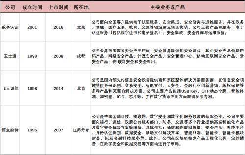 君安证券怎么评估