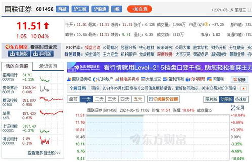 怎么购买国联证券