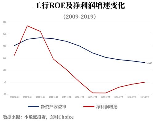 如何投资银行类股票呢