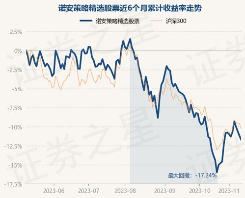 股票如何选热门的股票号