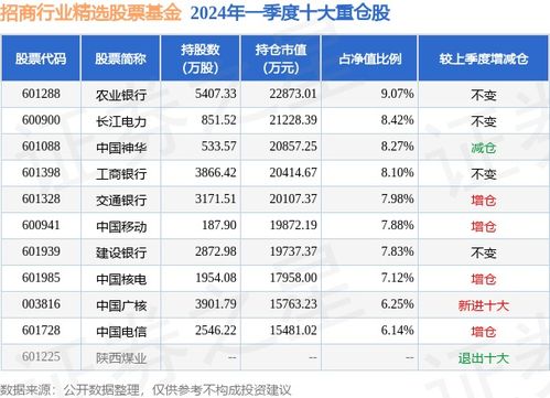 股票如何选热门的股票号