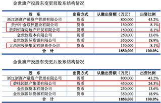 保险公司如何卖出去股票